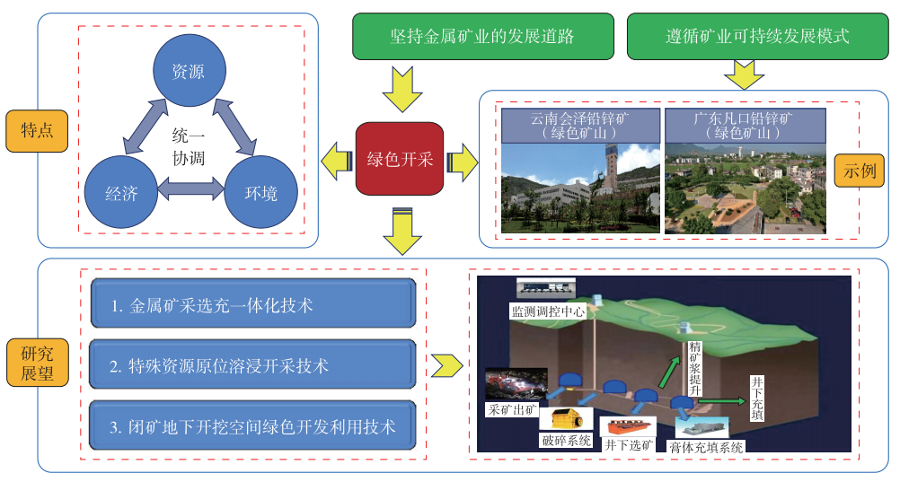 北京科技大學吳愛祥教授金屬礦山地下開採關鍵技術新進展與展望